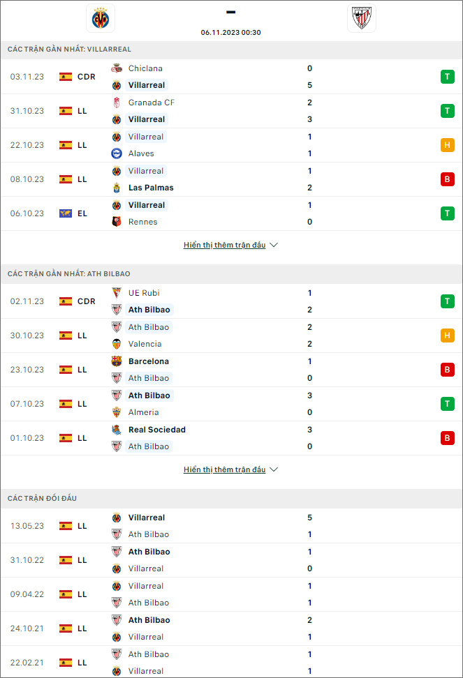 Nhận định bóng đá Villarreal vs Bilbao, 0h30 ngày 6/11 - Ảnh 1