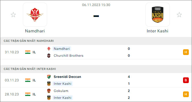 Nhận định bóng đá Namdhari vs Inter Kashi, 15h30 ngày 6/11 - Ảnh 1