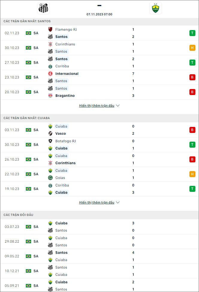 Nhận định bóng đá Santos vs Cuiaba, 7h ngày 7/11 - Ảnh 1