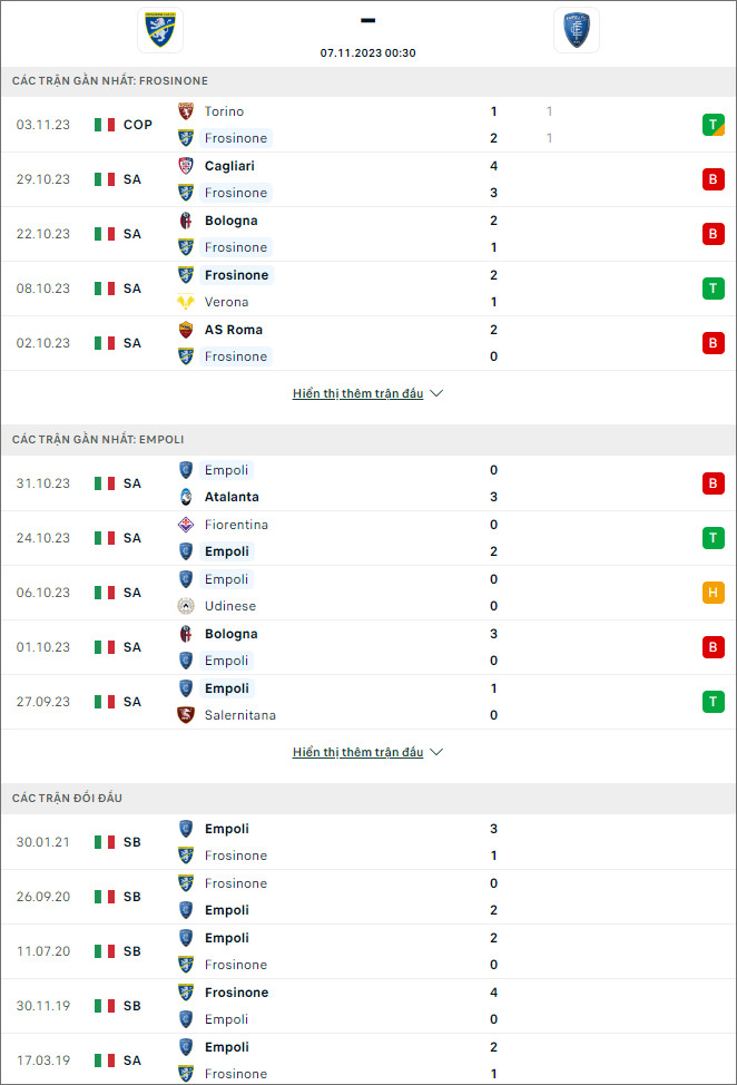 Soi kèo bóng đá Frosinone vs Empoli, 0h30 ngày 7/11 - Ảnh 1