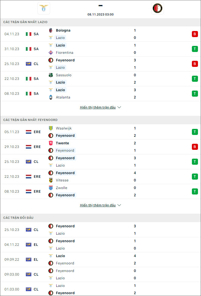 Nhận định bóng đá Lazio vs Feyenoord, 3h ngày 8/11 - Ảnh 1