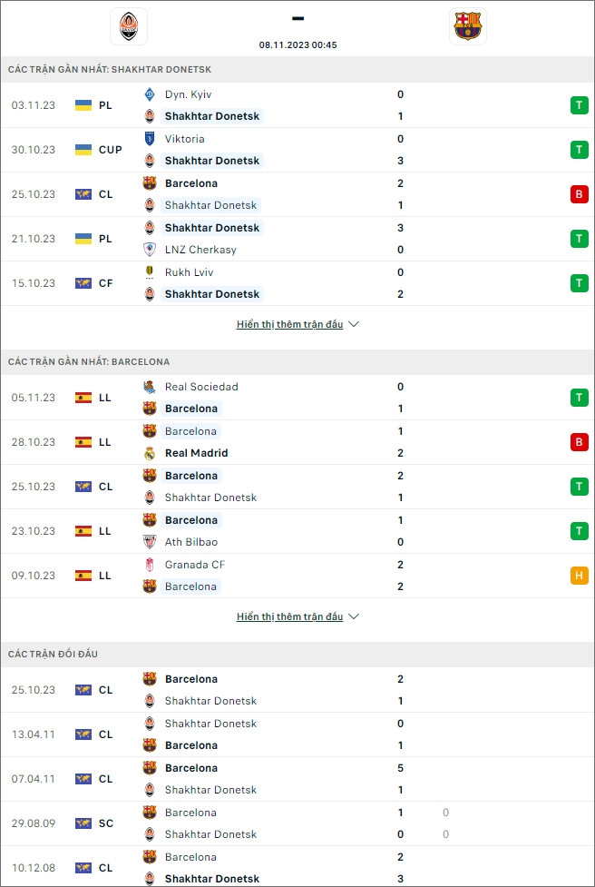 Soi kèo bóng đá Shakhtar Donetsk vs Barcelona, 0h45 ngày 8/11 - Ảnh 1
