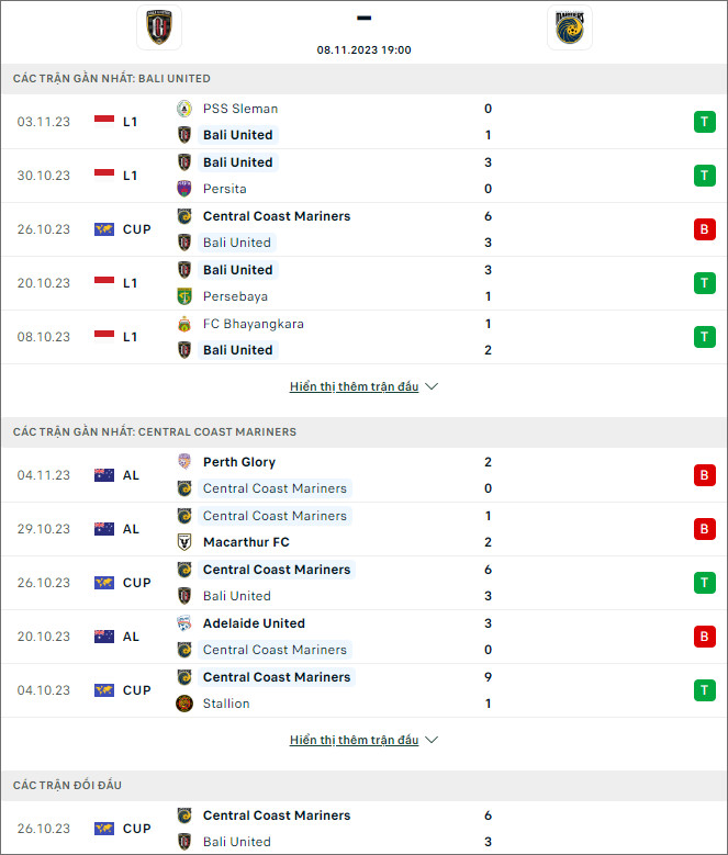 Nhận định bóng đá Bali United vs Central Coast Mariners, 19h ngày 8/11 - Ảnh 1