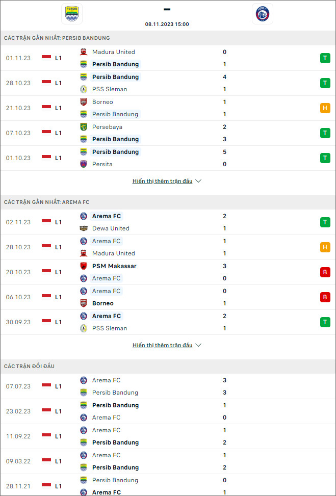 Nhận định bóng đá Persib Bandung vs Arema, 15h ngày 8/11 - Ảnh 1