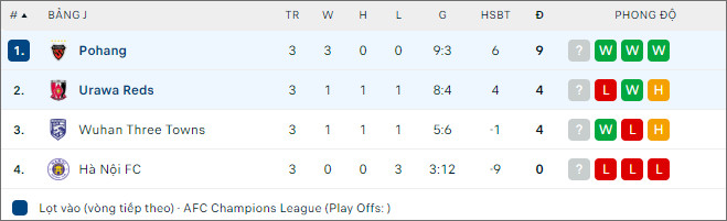 Nhận định bóng đá Pohang Steelers vs Urawa Reds, 17h ngày 8/11 - Ảnh 2