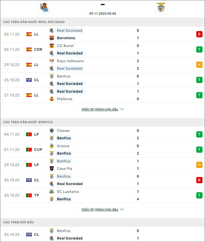 Nhận định bóng đá Real Sociedad vs Benfica, 0h45 ngày 9/11 - Ảnh 1
