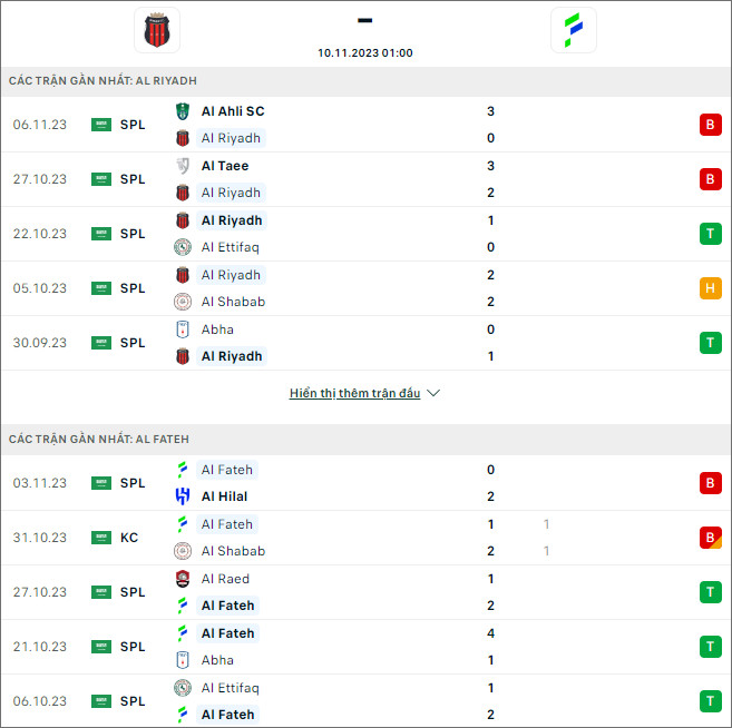 Nhận định bóng đá Al Riyadh vs Al Fateh, 1h ngày 10/11 - Ảnh 1