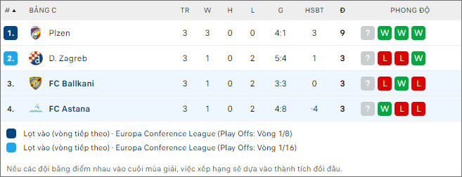 Nhận định bóng đá Astana vs Ballkani, 22h30 ngày 9/11 - Ảnh 2