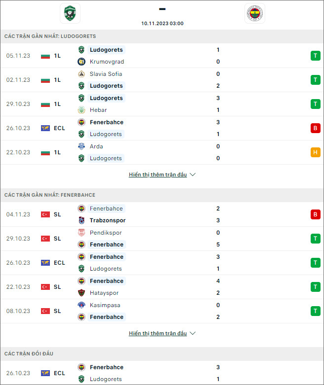 Nhận định bóng đá Ludogorets vs Fenerbahce, 3h ngày 10/11 - Ảnh 1