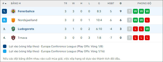 Nhận định bóng đá Ludogorets vs Fenerbahce, 3h ngày 10/11 - Ảnh 2