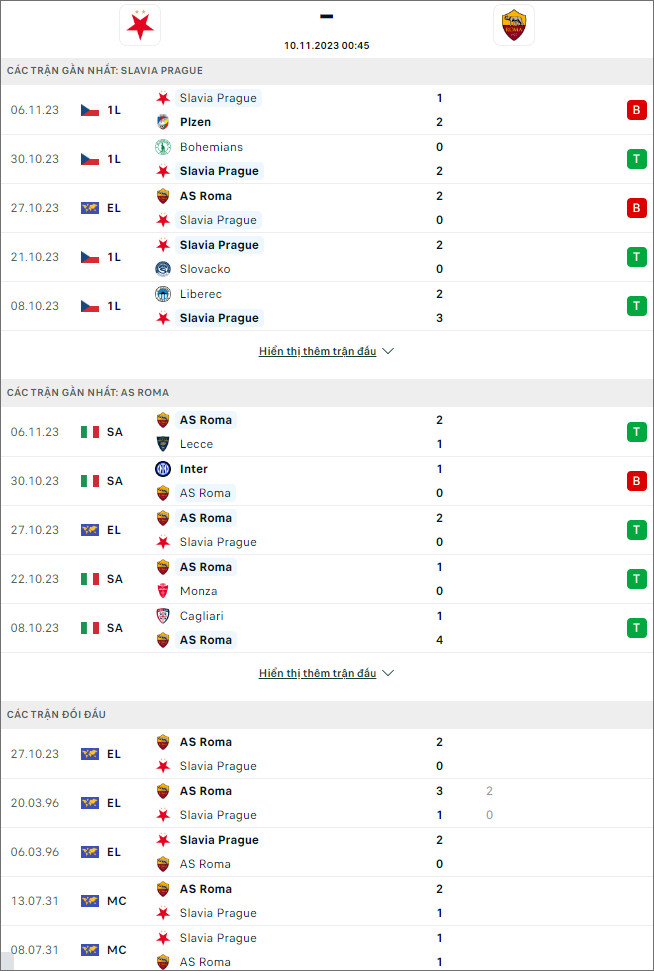 Nhận định bóng đá Slavia Prague vs AS Roma, 0h45 ngày 10/11 - Ảnh 1