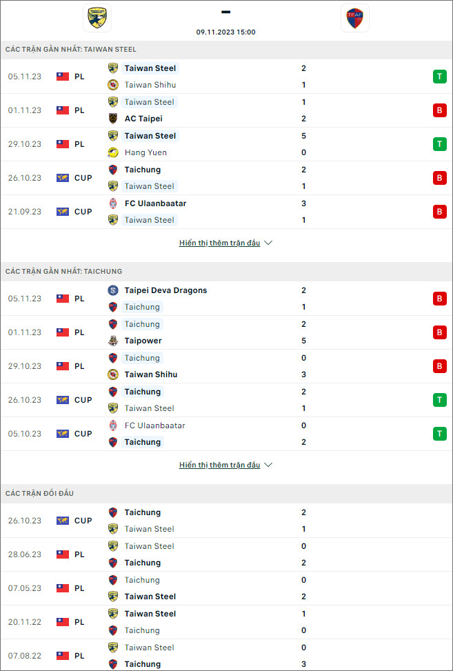 Nhận định bóng đá Taiwan Steel vs Taichung Futuro, 15h ngày 9/11 - Ảnh 1