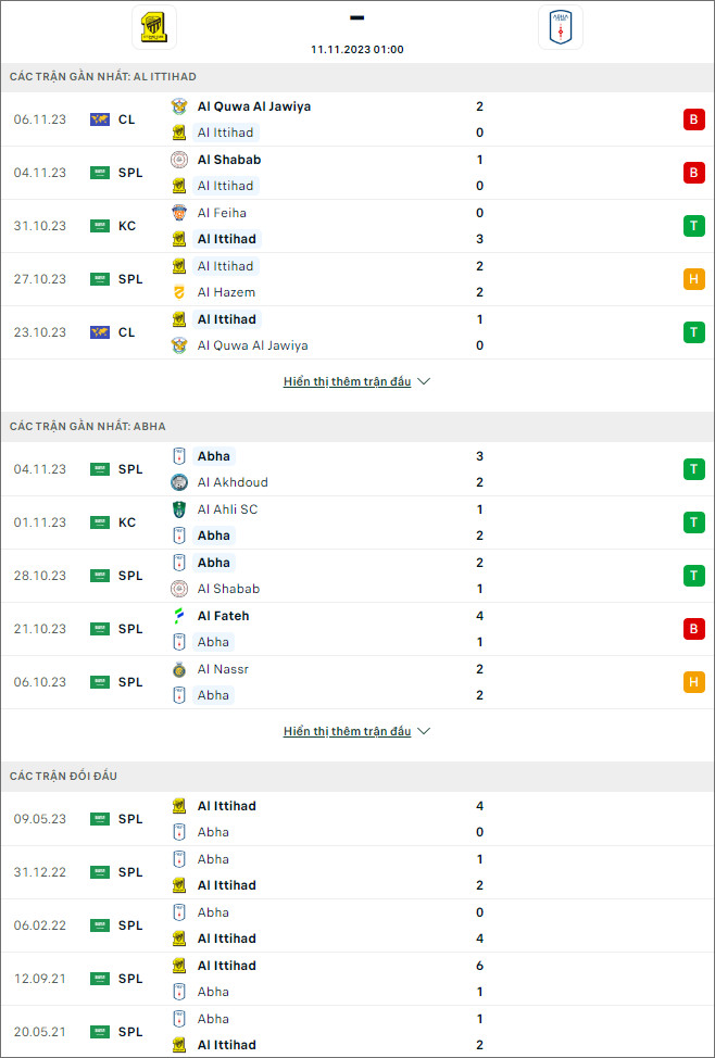 Nhận định bóng đá Al Ittihad vs Abha, 1h ngày 11/11 - Ảnh 1