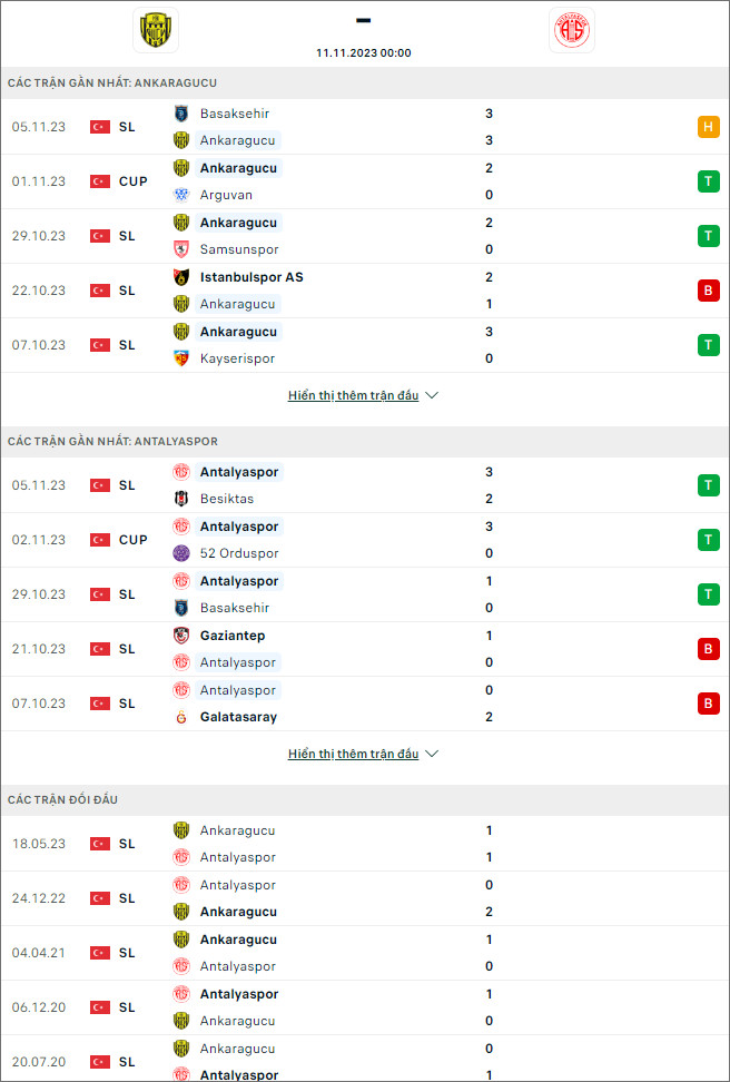 Nhận định bóng đá Ankaragucu vs Antalyaspor, 0h ngày 11/11 - Ảnh 1