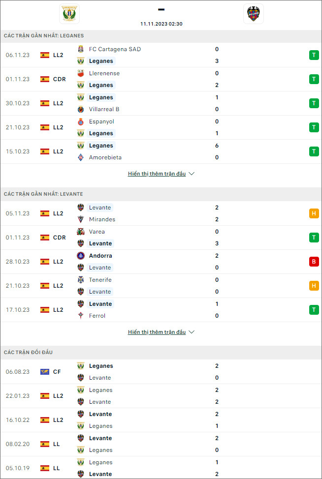 Nhận định bóng đá Leganes vs Levante, 2h30 ngày 11/11 - Ảnh 1