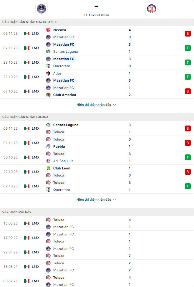 Nhận định bóng đá Mazatlan vs Toluca, 8h06 ngày 11/11 - Ảnh 1