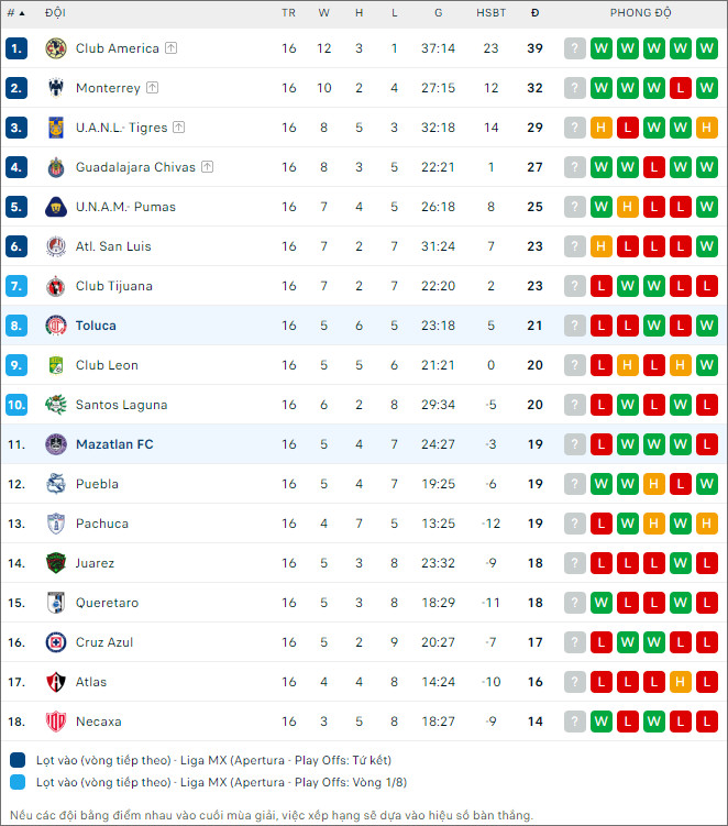 Nhận định bóng đá Mazatlan vs Toluca, 8h06 ngày 11/11 - Ảnh 2