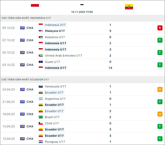 Nhận định bóng đá U17 Indonesia vs U17 Ecuador, 19h ngày 10/11 - Ảnh 2