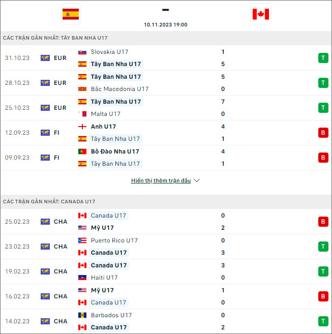 Nhận định bóng đá U17 Tây Ban Nha vs U17 Canada, 19h ngày 10/11 - Ảnh 1