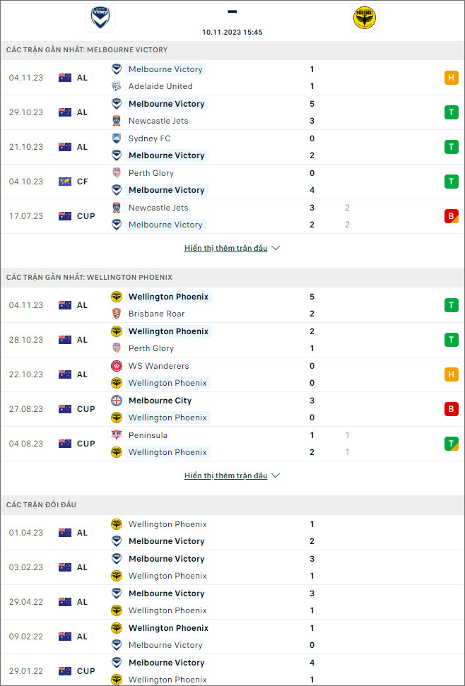 Soi kèo bóng đá Melbourne Victory vs Wellington Phoenix, 15h45 ngày 10/11 - Ảnh 1