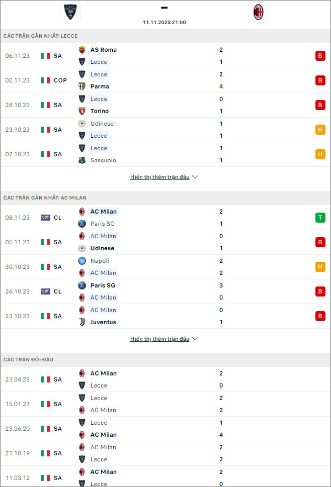 Nhận định bóng đá Lecce vs AC Milan, 21h ngày 11/11 - Ảnh 1