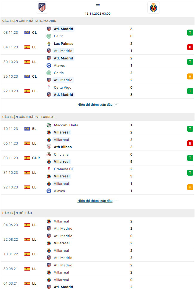 Nhận định bóng đá Atletico Madrid vs Villarreal, 3h ngày 13/11 - Ảnh 1