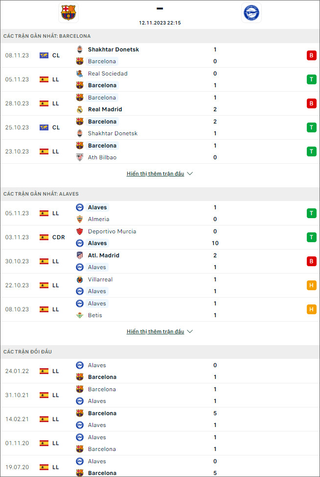 Nhận định bóng đá Barcelona vs Alaves, 22h15 ngày 12/11 - Ảnh 1