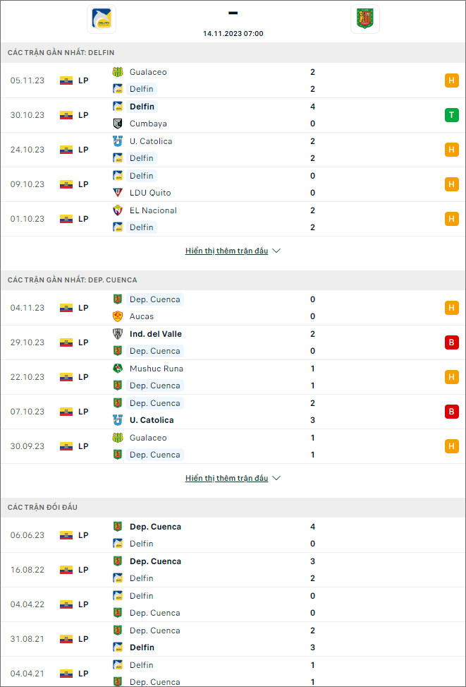 Nhận định bóng đá Delfin vs Deportivo Cuenca, 7h ngày 14/11 - Ảnh 1