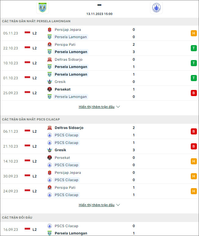 Nhận định bóng đá Persela Lamongan vs PSCS Cilacap, 15h ngày 13/11 - Ảnh 1