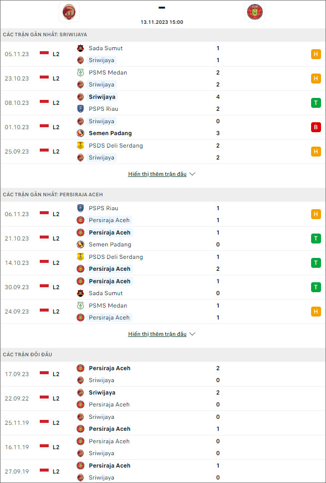 Nhận định bóng đá Sriwijaya vs Persiraja Banda Aceh, 15h ngày 13/11 - Ảnh 1