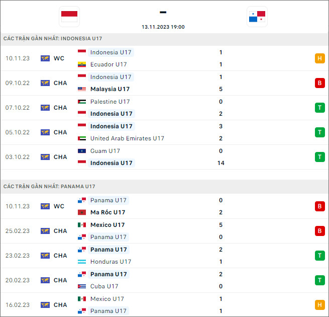 Nhận định bóng đá U17 Indonesia vs U17 Panama, 19h ngày 13/11 - Ảnh 1