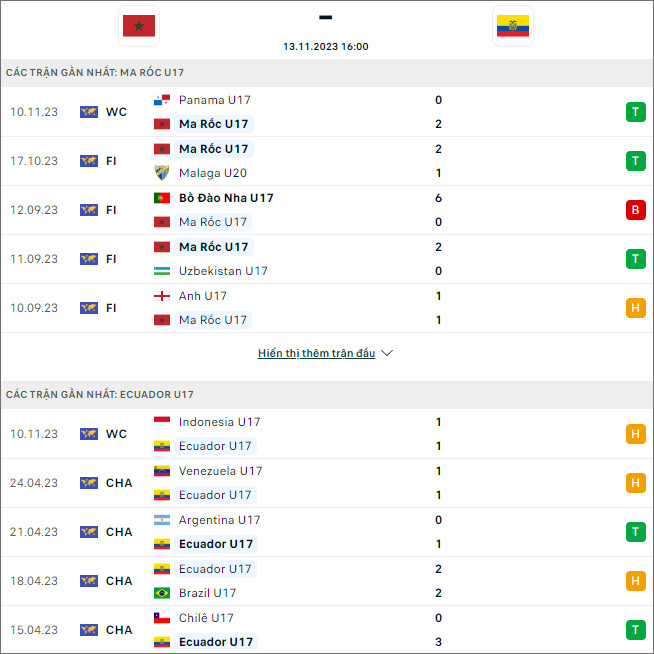 Nhận định bóng đá U17 Morocco vs U17 Ecuador, 16h ngày 13/11 - Ảnh 1