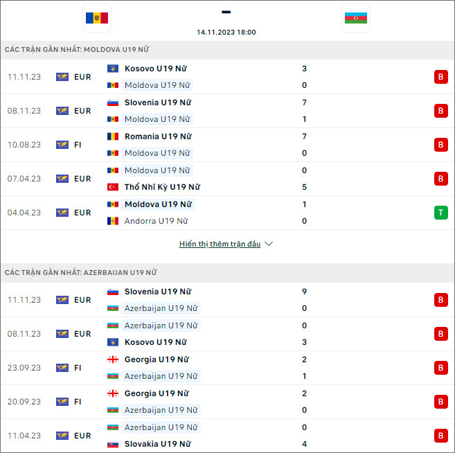 Nhận định bóng đá U19 nữ Moldova vs U19 nữ Azerbaijan, 18h ngày 14/11 - Ảnh 1