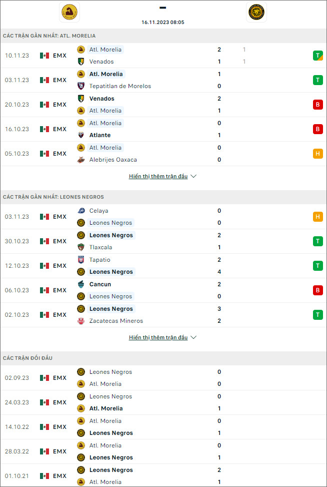 Nhận định bóng đá Atletico Morelia vs Leones Negros, 8h05 ngày 16/11 - Ảnh 1
