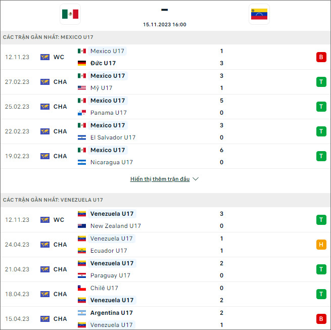 Nhận định bóng đá U17 Mexico vs U17 Venezuela, 16h ngày 15/11 - Ảnh 1