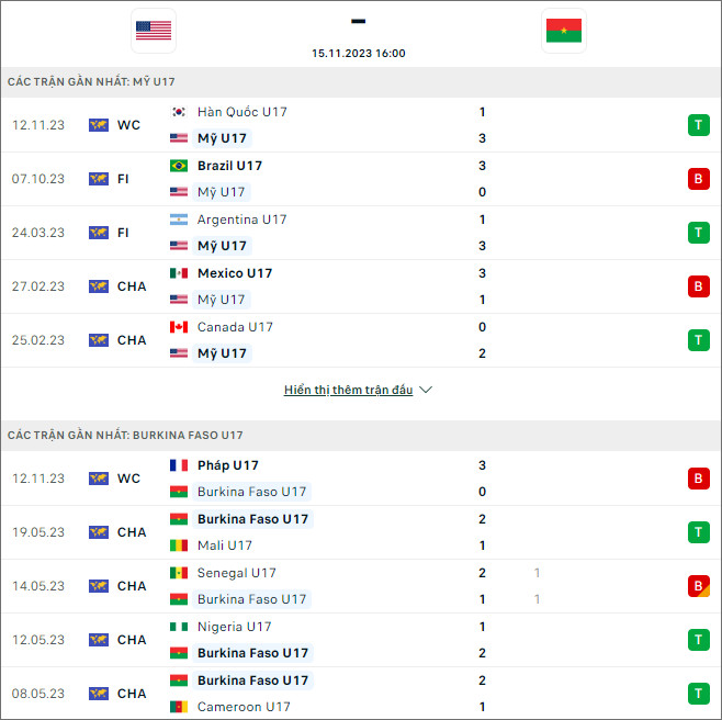Nhận định bóng đá U17 Mỹ vs U17 Burkina Faso, 16h ngày 15/11 - Ảnh 1