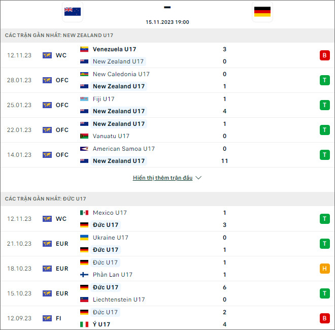 Nhận định bóng đá U17 New Zealand vs U17 Đức, 19h ngày 15/11 - Ảnh 1