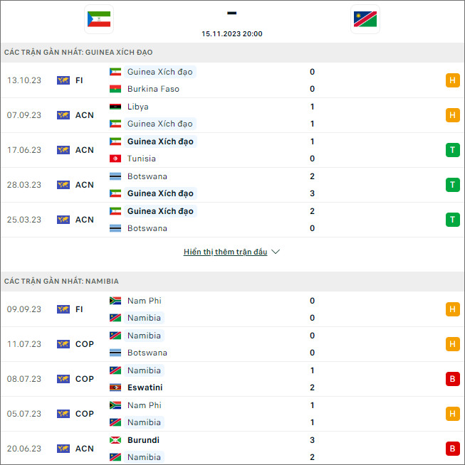 Soi kèo bóng đá Guinea Xích đạo vs Namibia, 20h ngày 15/11 - Ảnh 1