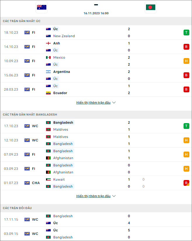 Nhận định bóng đá Australia vs Bangladesh, 16h ngày 16/11 - Ảnh 1