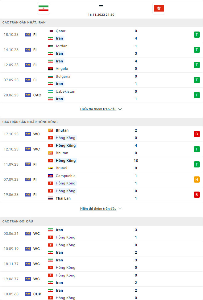 Nhận định bóng đá Iran vs Hồng Kông, 21h30 ngày 16/11 - Ảnh 1