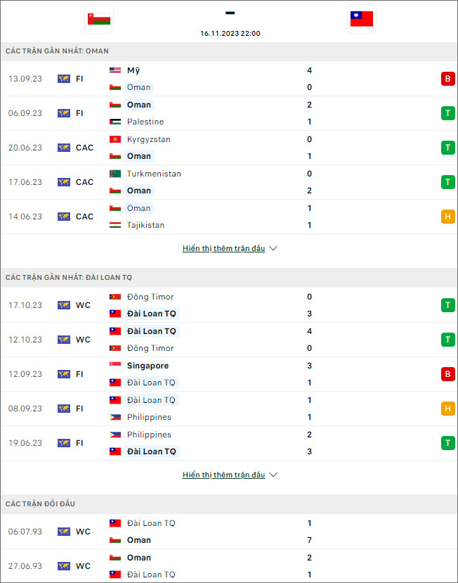 Nhận định bóng đá Oman vs Đài Bắc Trung Hoa, 22h ngày 16/11 - Ảnh 1