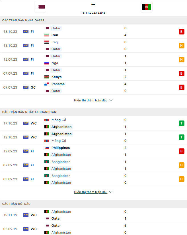 Nhận định bóng đá Qatar vs Afghanistan, 22h45 ngày 16/11 - Ảnh 1