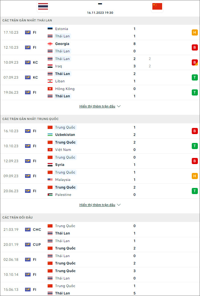 Nhận định bóng đá Thái Lan vs Trung Quốc, 19h30 ngày 16/11 - Ảnh 1