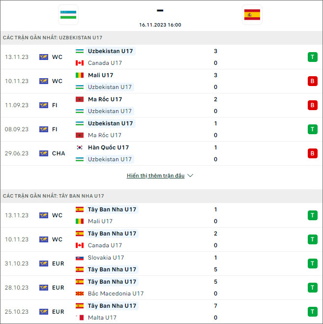 Nhận định bóng đá U17 Uzbekistan vs U17 Tây Ban Nha, 16h ngày 16/11 - Ảnh 1
