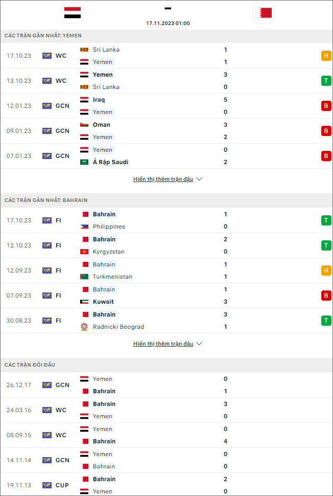Nhận định bóng đá Yemen vs Bahrain, 1h ngày 17/11 - Ảnh 1