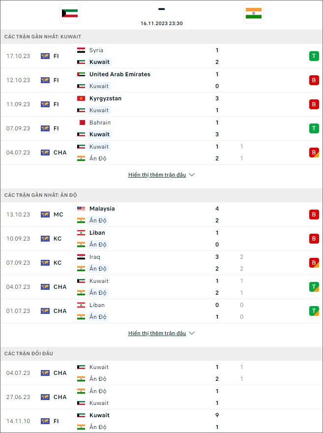 Soi kèo bóng đá Kuwait vs Ấn Độ, 23h30 ngày 16/11 - Ảnh 1
