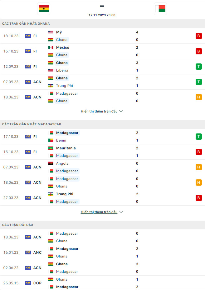 Nhận định bóng đá Ghana vs Madagascar, 23h ngày 17/11 - Ảnh 1
