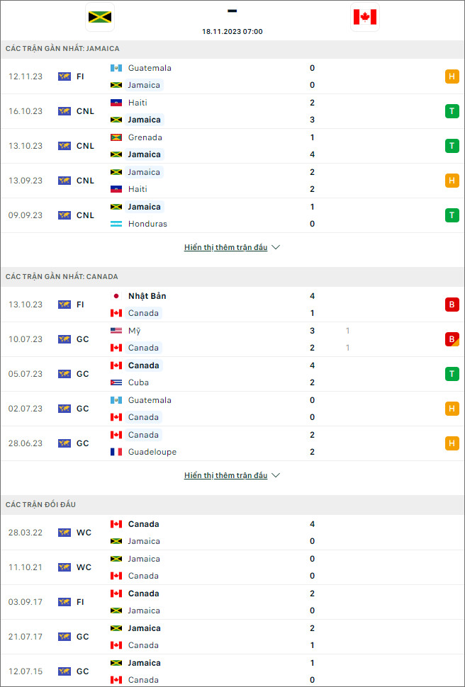 Nhận định bóng đá Jamaica vs Canada, 7h ngày 18/11 - Ảnh 1