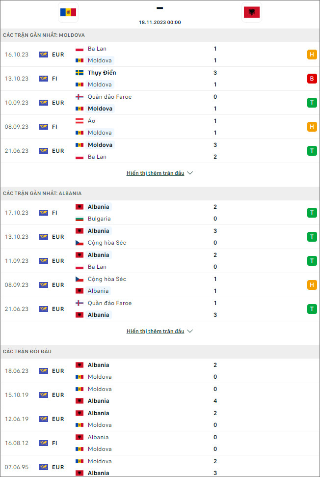 Nhận định bóng đá Moldova vs Albania, 0h ngày 18/11 - Ảnh 1