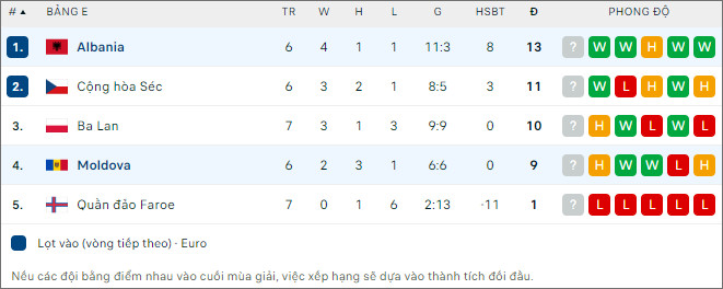 Nhận định bóng đá Moldova vs Albania, 0h ngày 18/11 - Ảnh 2